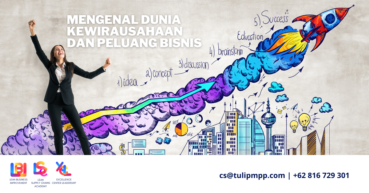 Mengenal Dunia Kewirausahaan Dan Peluang Bisnis