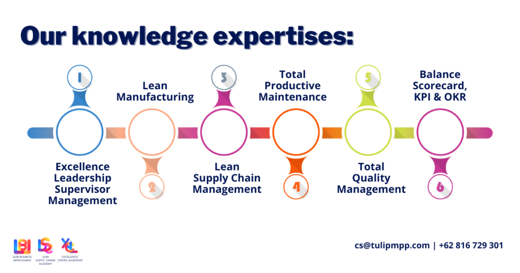 MPP Our knowledge expertises