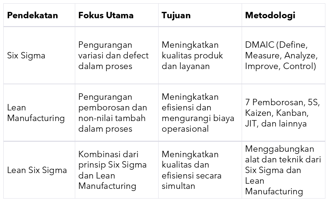 Lean Manufacturing Dan Six Sigma, Pilih Yang Terbaik!